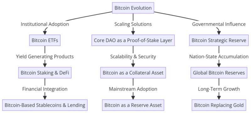 Criptomoeda