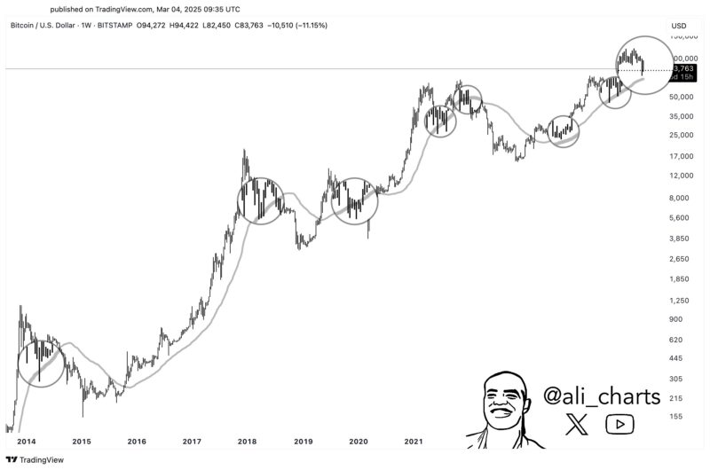 Criptomoeda