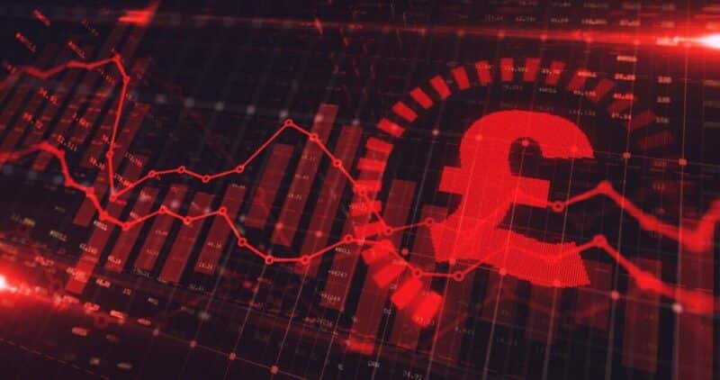 investimento