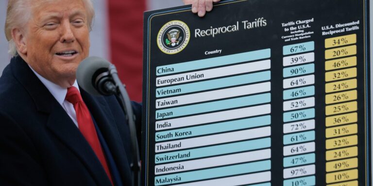 As bold CEO voices challenge Trump’s tariffs amid recession fears, one CEO association seems missing in action