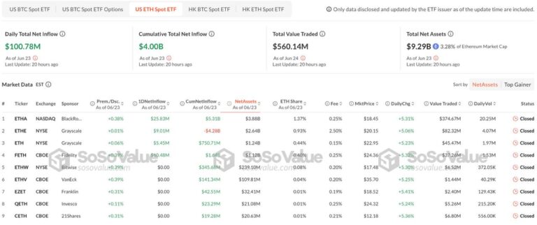 Criptomoeda