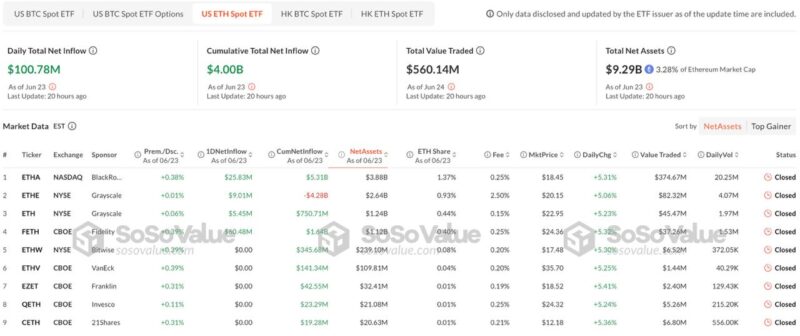 Criptomoeda