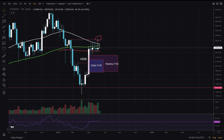 Criptomoeda