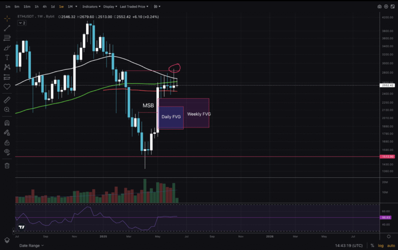 Criptomoeda