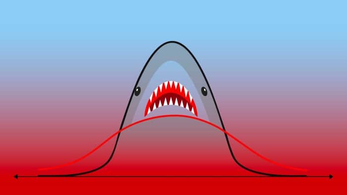 Illustration of a tail risk diagram shapes a shark with open mouth