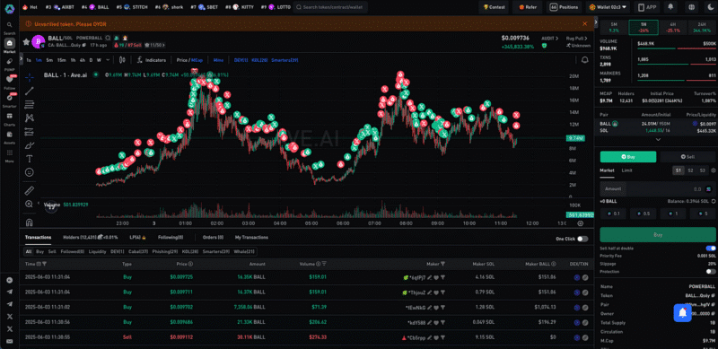 Criptomoeda