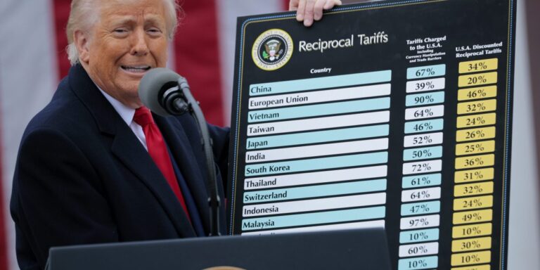 Trump's July 9 tariff deadline is triggering market anxiety, says top analyst