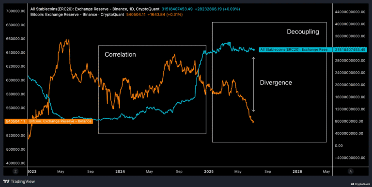 Criptomoeda