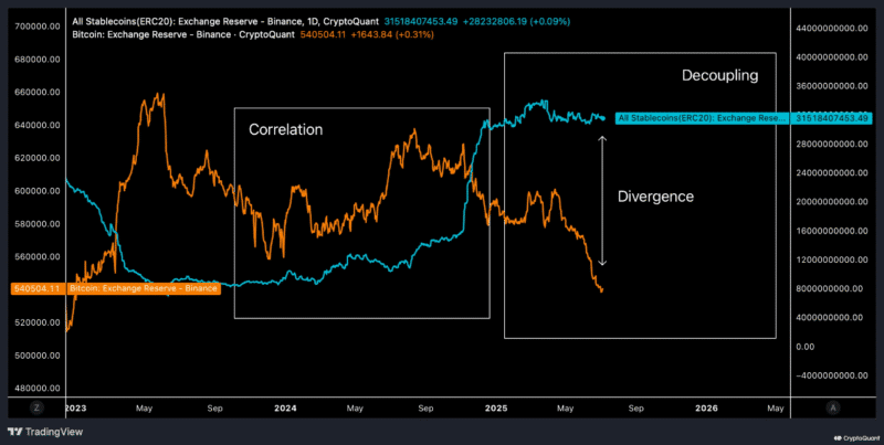 Criptomoeda