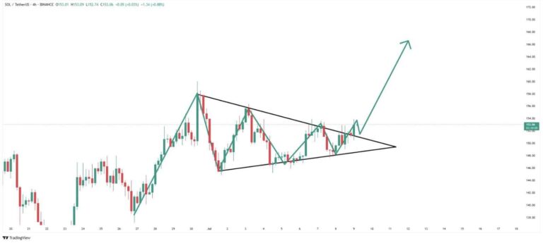 Criptomoeda