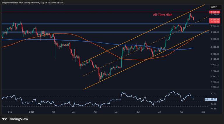 Criptomoeda