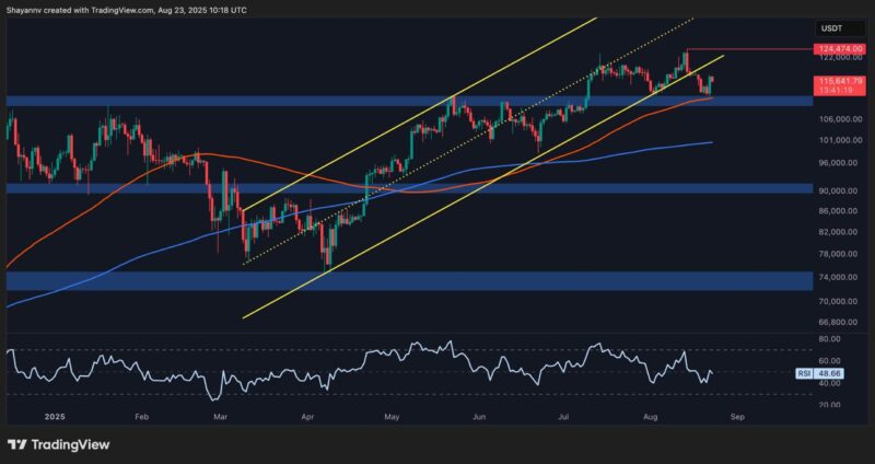 Criptomoeda