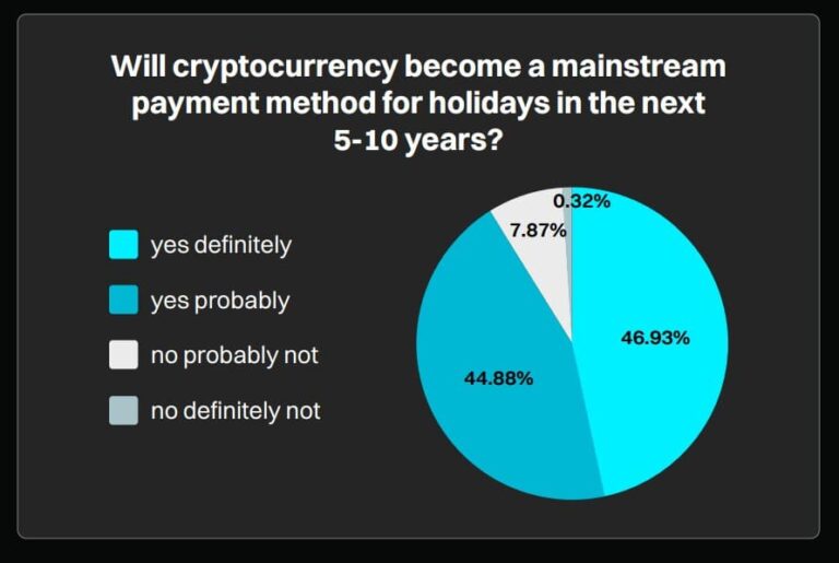 Criptomoeda